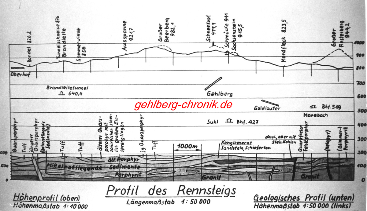 004_Rennsteigprofil.jpg