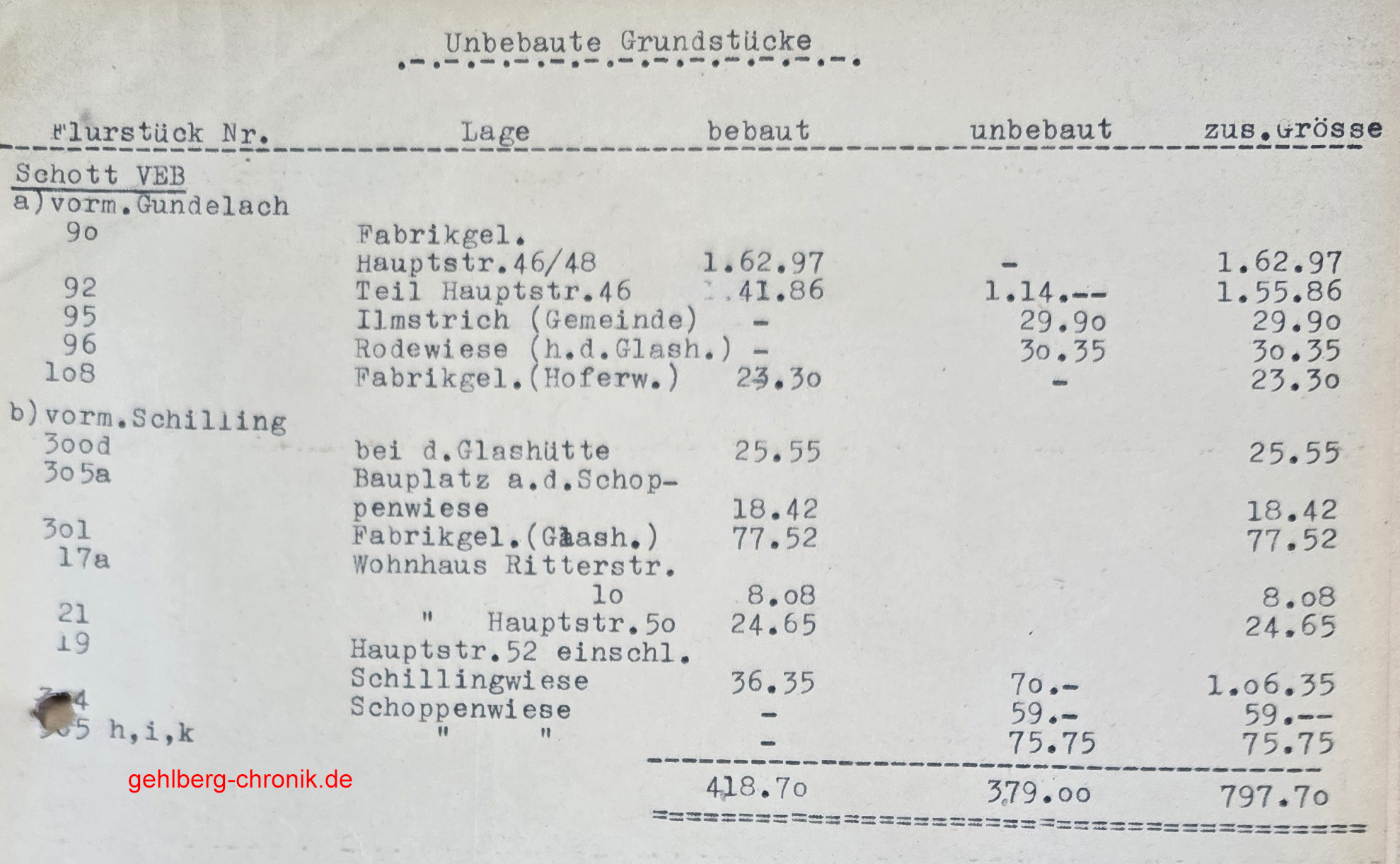 1955 024 wohnungen
