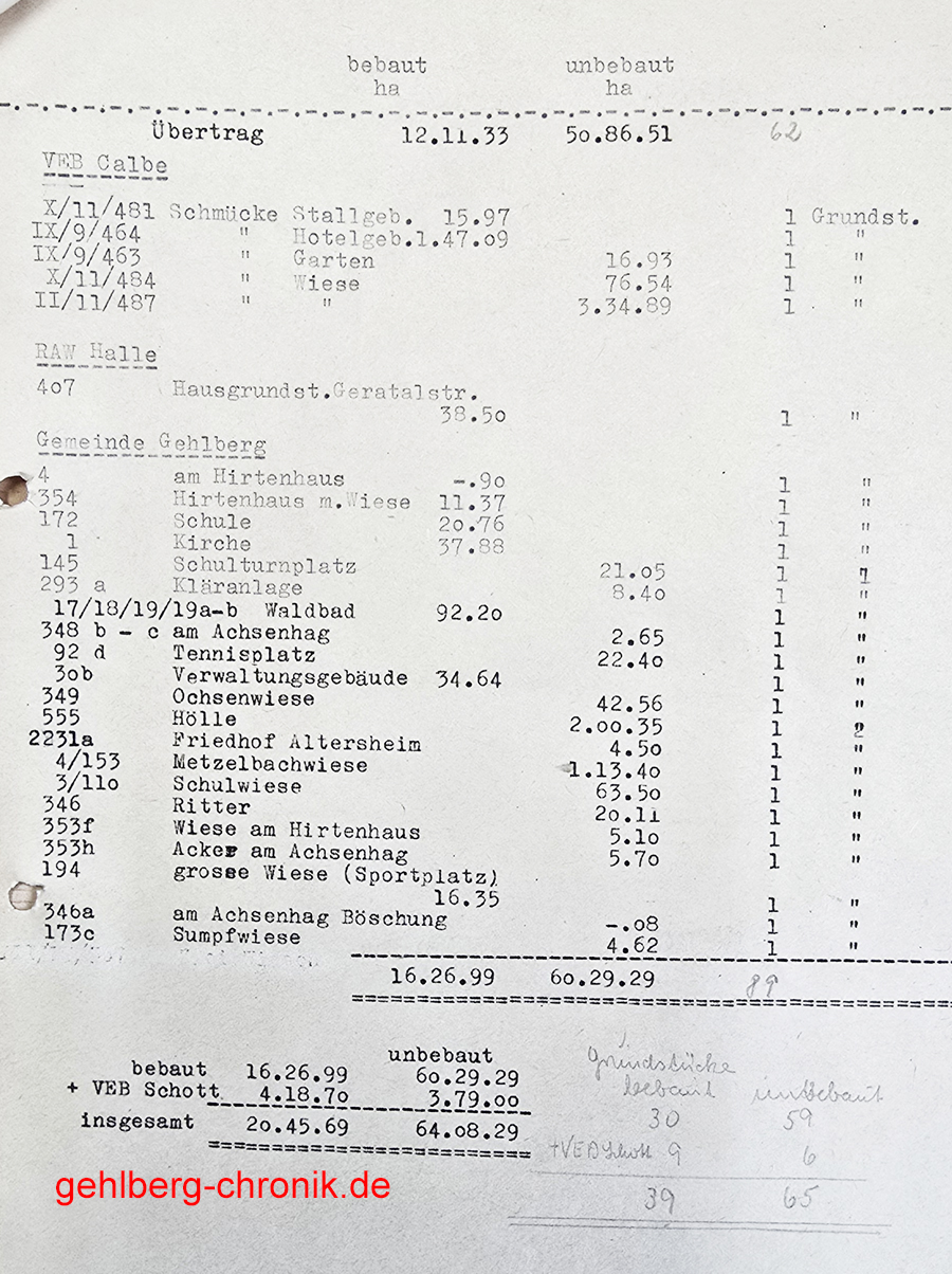 1955 026 wohnungen
