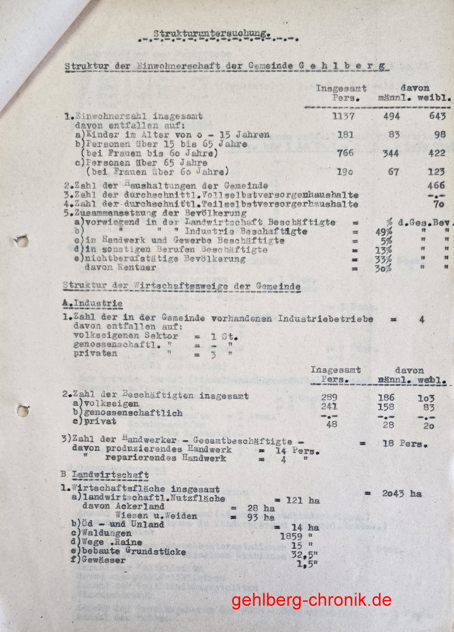 1955 028 strukturplan