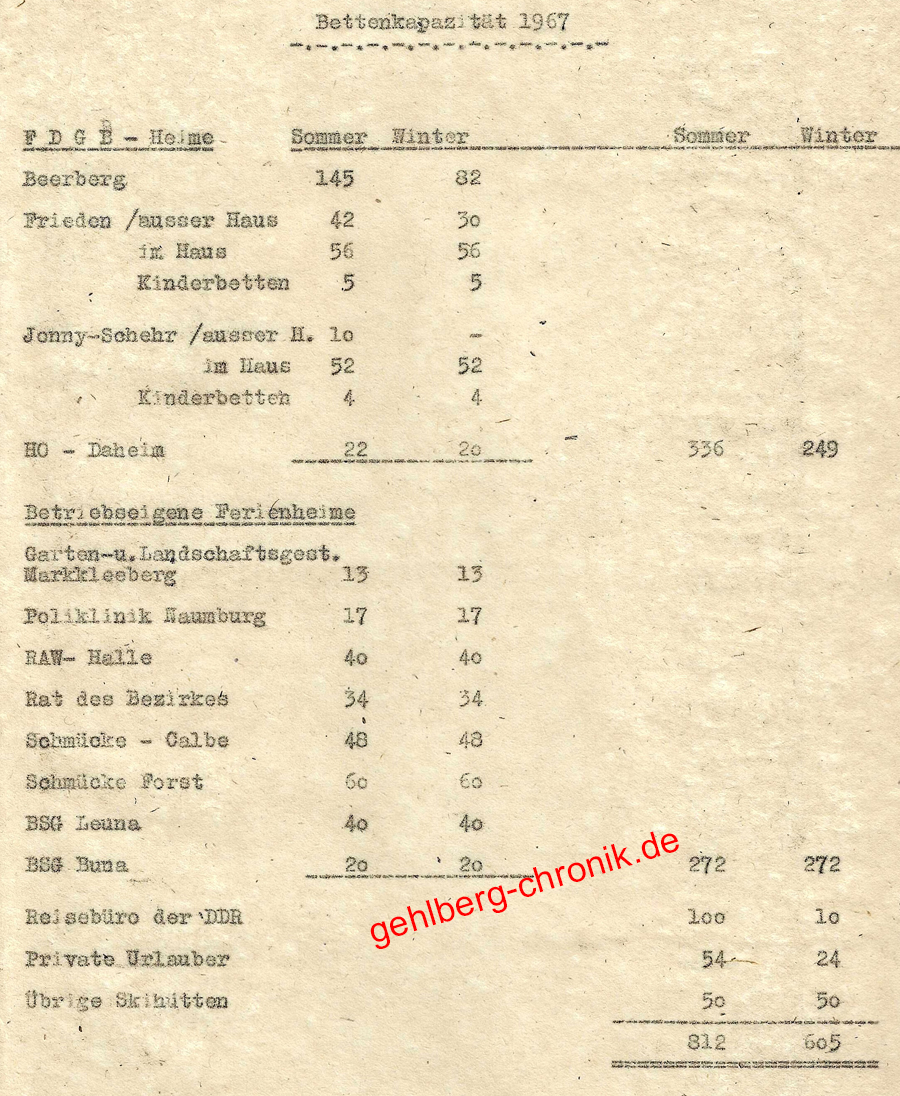 1967 009 Bettenkapazität 1967