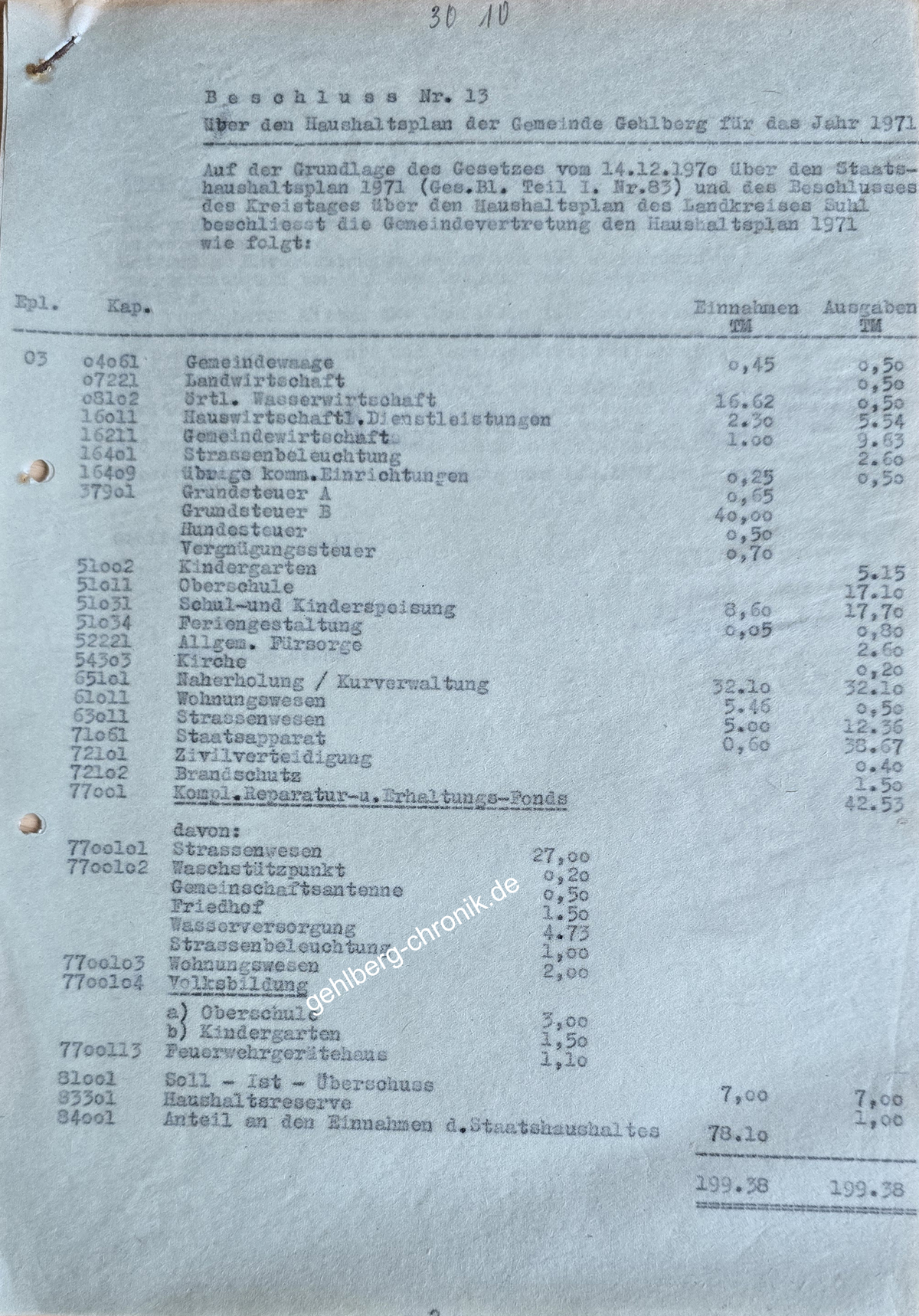 1971 008 Haushalt 1971