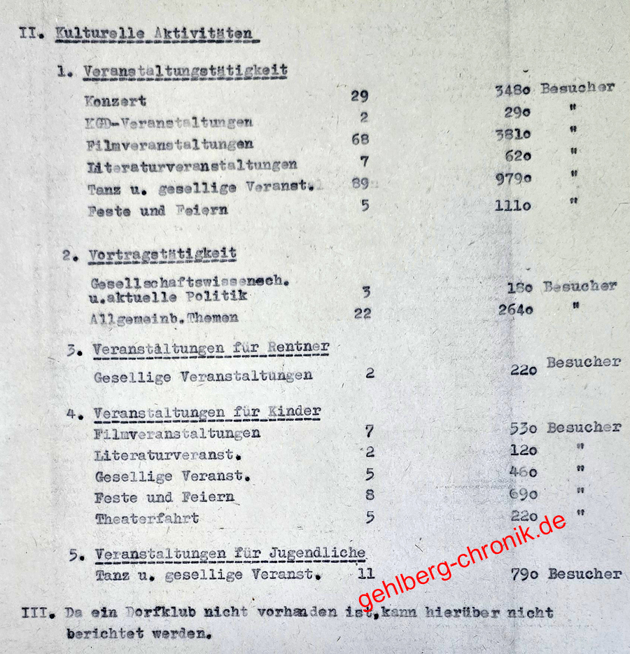 1974 016 Kulturelle Aktivitaeten