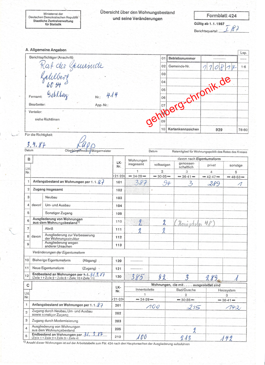 1987 007 Wohnungsbestand