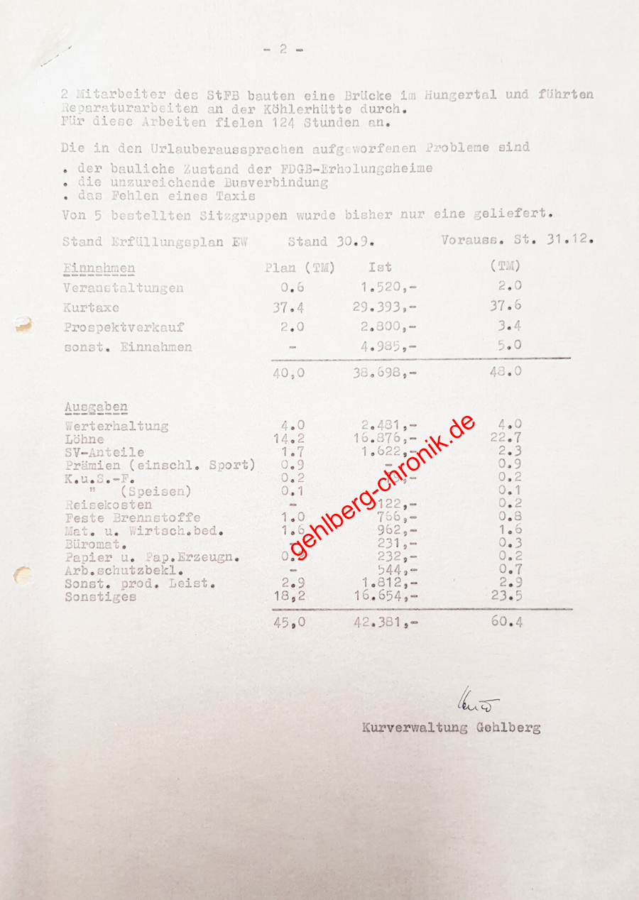 1988 002 Erholungswesen
