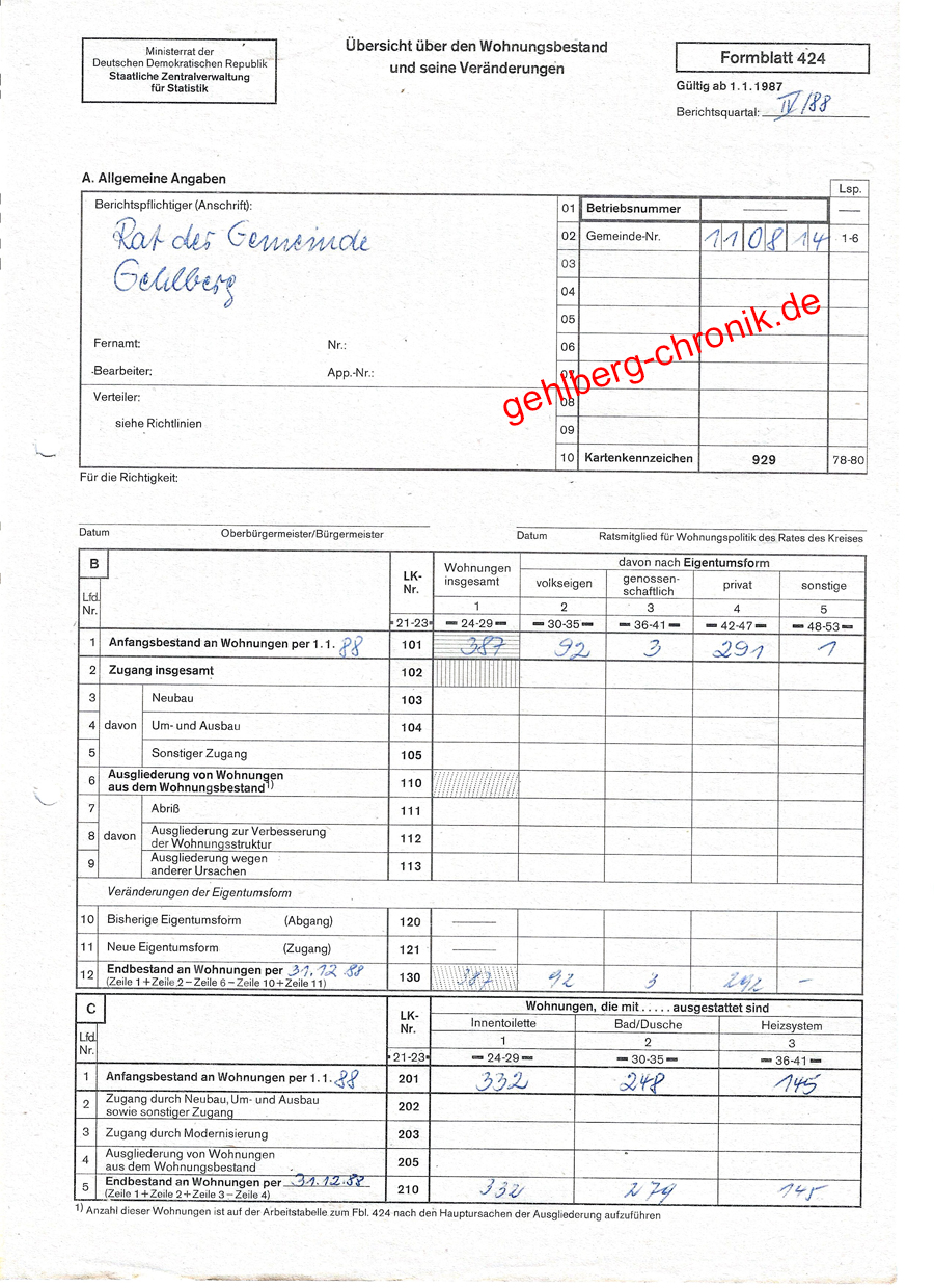 1988 007 Wohnungsbestand