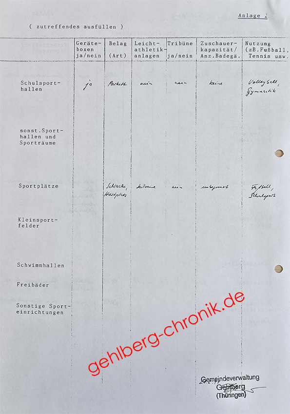 1990 011 Sportstaetten 2