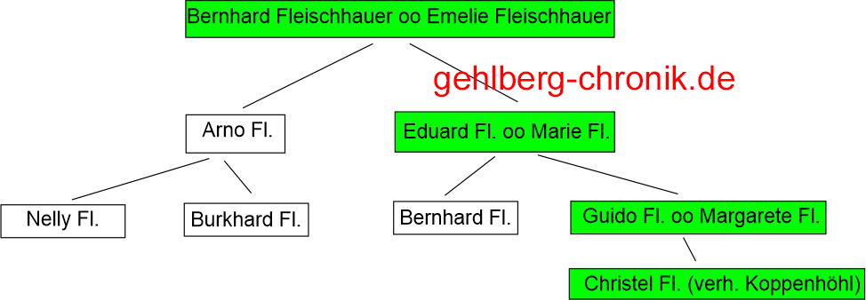 2024 018 Fleischhauer